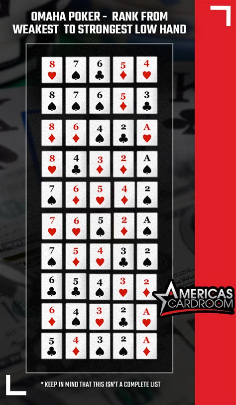 Best omaha hi lo starting hands  The best possible Omaha hi lo starting hand is AA23 especially if you have suited cards